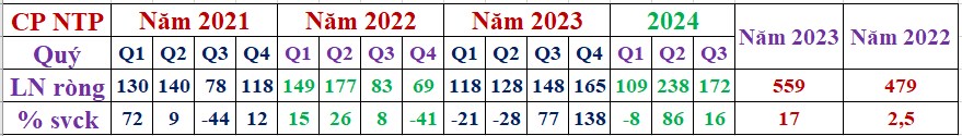 Cổ phiếu Hóa chất tiềm năng tăng trưởng dài hạn. 1, Triển vọng ngành:. - Việt Nam là nước đang phát  ...