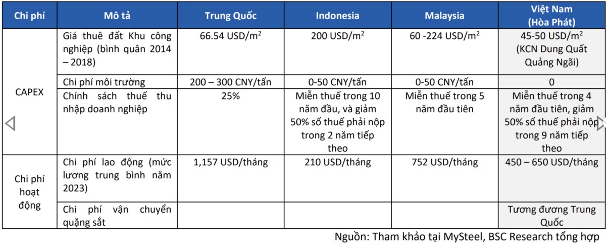 Hòa Phát đã đủ năng lực cạnh tranh về chi phí sản xuất với thép Trung Quốc. Bác Trần Đình Long và Giám  ...