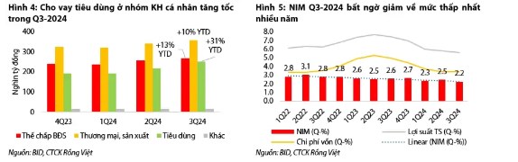 BID – Cập nhật hội nghị NĐT Q4-2024 và dự phóng 2024F-25F