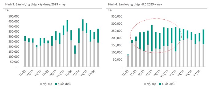 Hòa Phát đã đủ năng lực cạnh tranh về chi phí sản xuất với thép Trung Quốc. Bác Trần Đình Long và Giám  ...