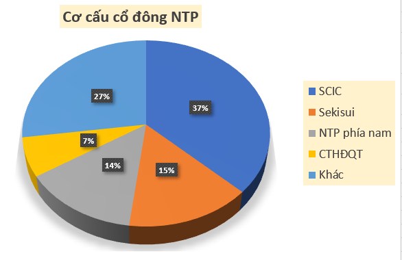 Cổ phiếu Hóa chất tiềm năng tăng trưởng dài hạn. 1, Triển vọng ngành:. - Việt Nam là nước đang phát  ...