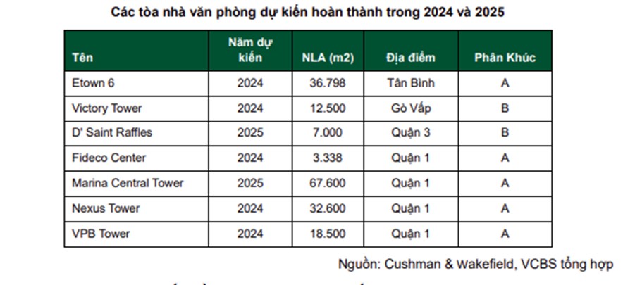 REE: 'Khủng long' tháng 12