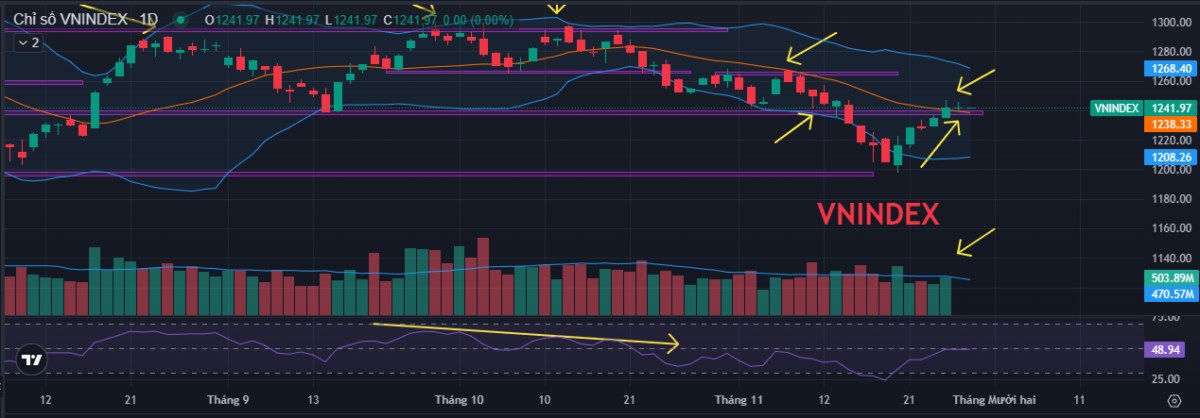 Diễn biến thị trường thế giới. Giá dầu Brent giảm do lo ngại dư cung. - Hợp đồng tương lai dầu thô Brent  ...