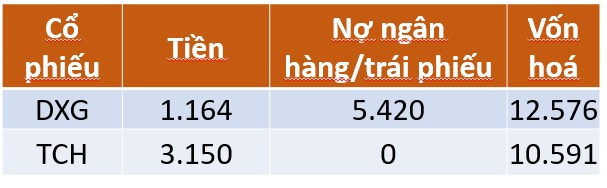 Đâu mới là siêu cổ BDS