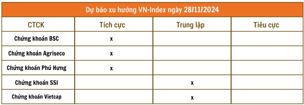 Thông tin sự kiện doanh nghiệp ngày 28/11