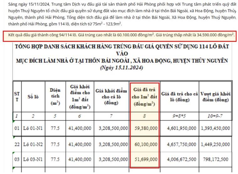 Đâu mới là siêu cổ BDS