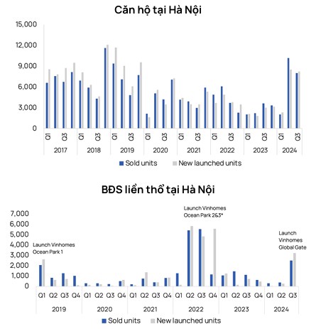 Báo cáo phân tích ngành Bất động sản nhà ở (25/10/2024)