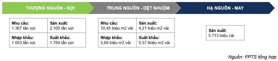 Nợ chồng nợ, doanh nghiệp sợi bấp bênh trong đống lãi vay