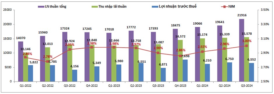 CTG - Vẫn tích 'lương khô'