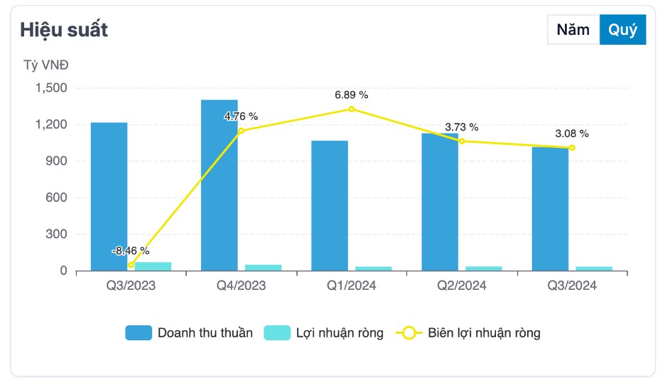 DXG – CTCP Đất Xanh group – triển vọng từ 2025