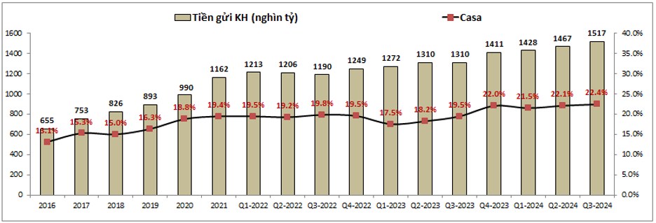 CTG - Vẫn tích 'lương khô'