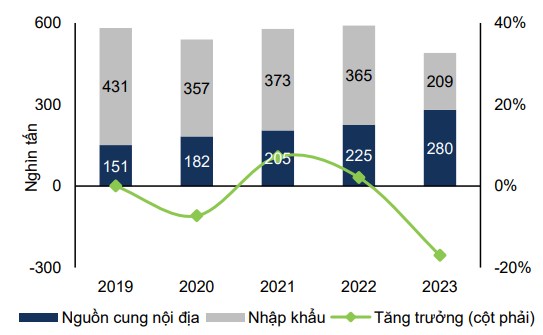 Nợ chồng nợ, doanh nghiệp sợi bấp bênh trong đống lãi vay