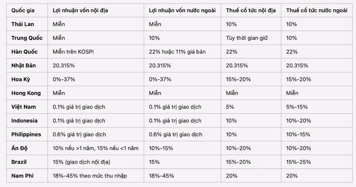 Câu chuyện thuế thu nhập cá nhân khi bán chứng khoán