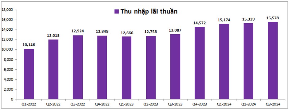 CTG - Vẫn tích 'lương khô'