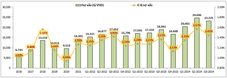 CTG - Vẫn tích 'lương khô'