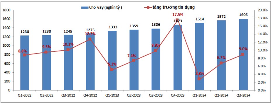 CTG - Vẫn tích 'lương khô'