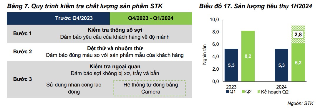 Nợ chồng nợ, doanh nghiệp sợi bấp bênh trong đống lãi vay