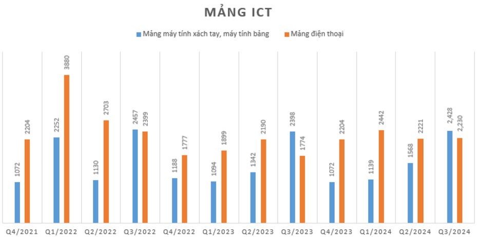 DGW – Kế hoạch Q4 cao vượt trội, kỳ vọng những sự khởi sắc mới