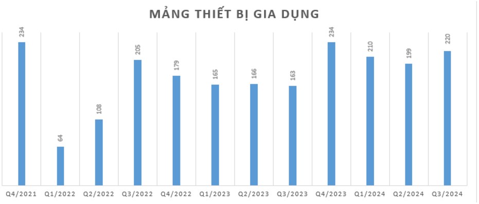 DGW – Kế hoạch Q4 cao vượt trội, kỳ vọng những sự khởi sắc mới