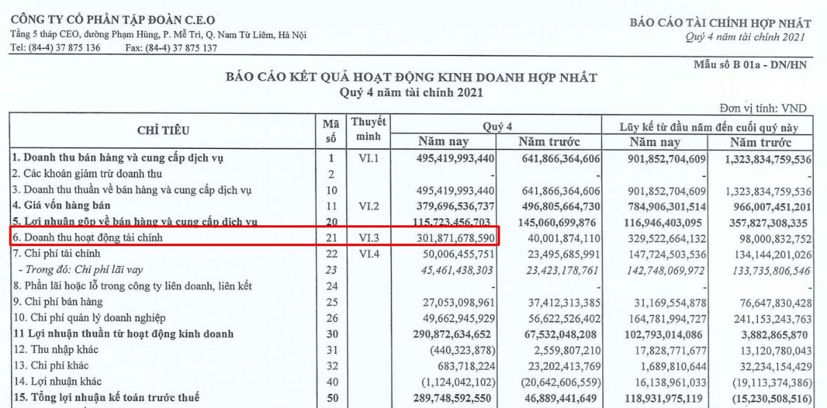  Lý giải sự “Ngược pha” giữa cổ phiếu bất động sản và giá đất đời thực