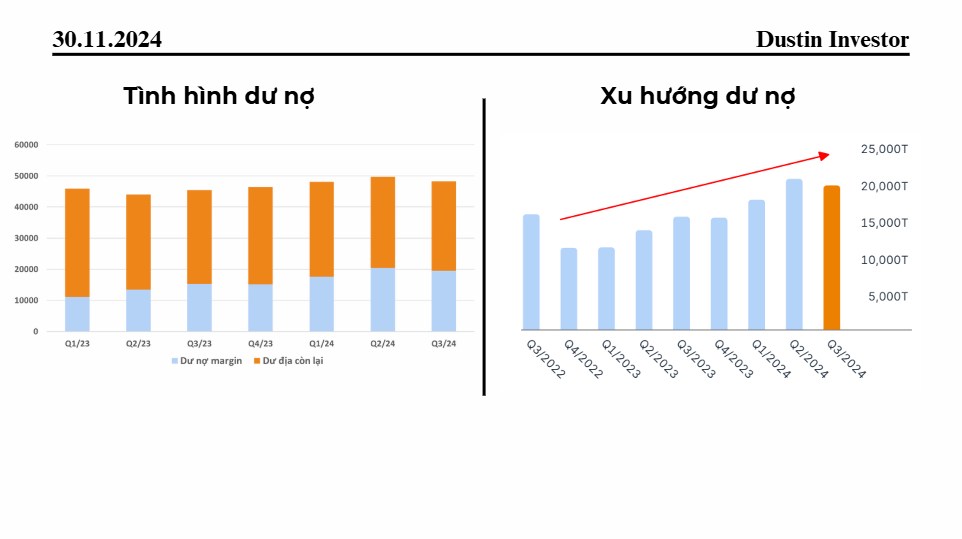 Cổ phiếu SSI: Tiêu cực ngắn hạn, triển vọng dài hạn?