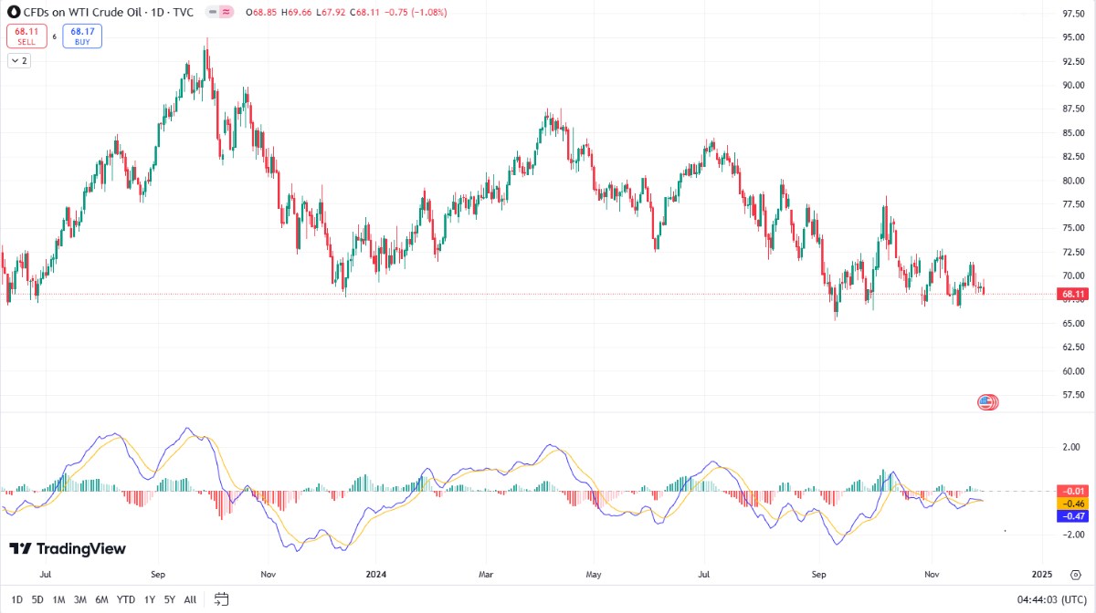 "OPEC+ Chuẩn Bị Cho Quyết Định Quan Trọng: Tương Lai Giá Dầu Thế Giới Sẽ Ra Sao?"