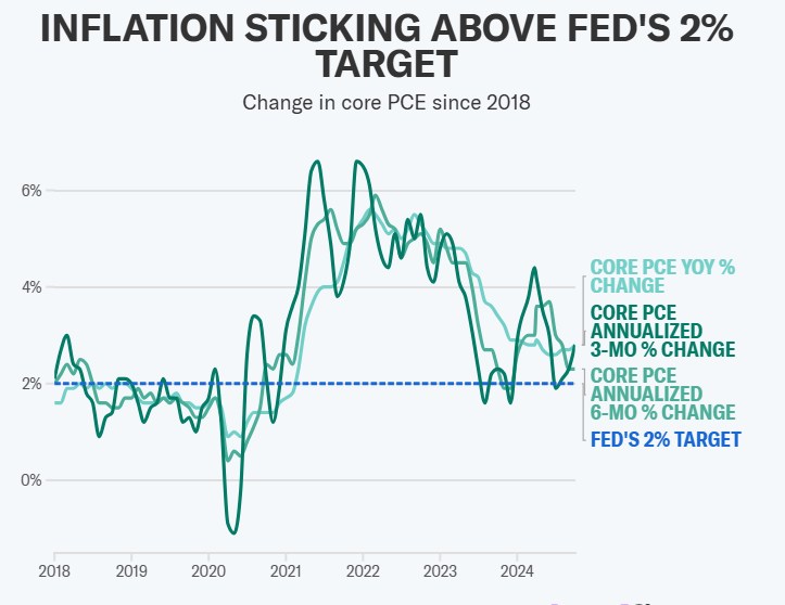 Lãi suất: Fed sẽ giảm tốc hay dừng hẳn?