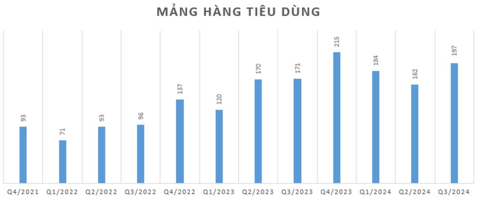 DGW – Kế hoạch Q4 cao vượt trội, kỳ vọng những sự khởi sắc mới