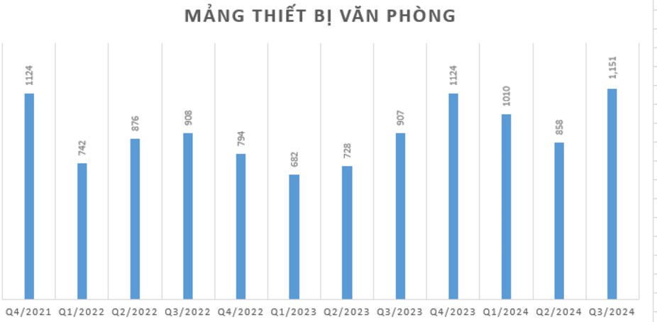 DGW – Kế hoạch Q4 cao vượt trội, kỳ vọng những sự khởi sắc mới