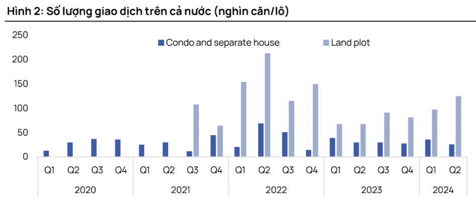 Anh chị nào thích đánh ngành Bất Động Sản nắm giữ đến năm 2025 2026 không nhỉ?. Cuối tuần khá rảnh nên  ...