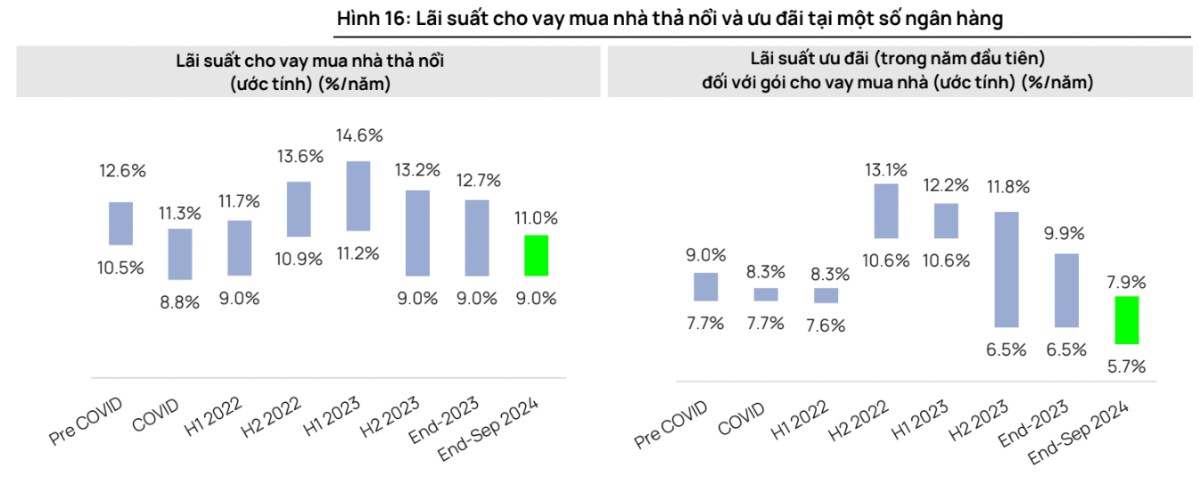 Anh chị nào thích đánh ngành Bất Động Sản nắm giữ đến năm 2025 2026 không nhỉ?. Cuối tuần khá rảnh nên  ...