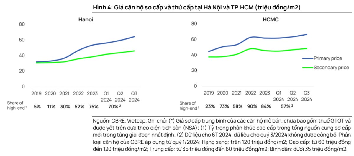 Anh chị nào thích đánh ngành Bất Động Sản nắm giữ đến năm 2025 2026 không nhỉ?. Cuối tuần khá rảnh nên  ...