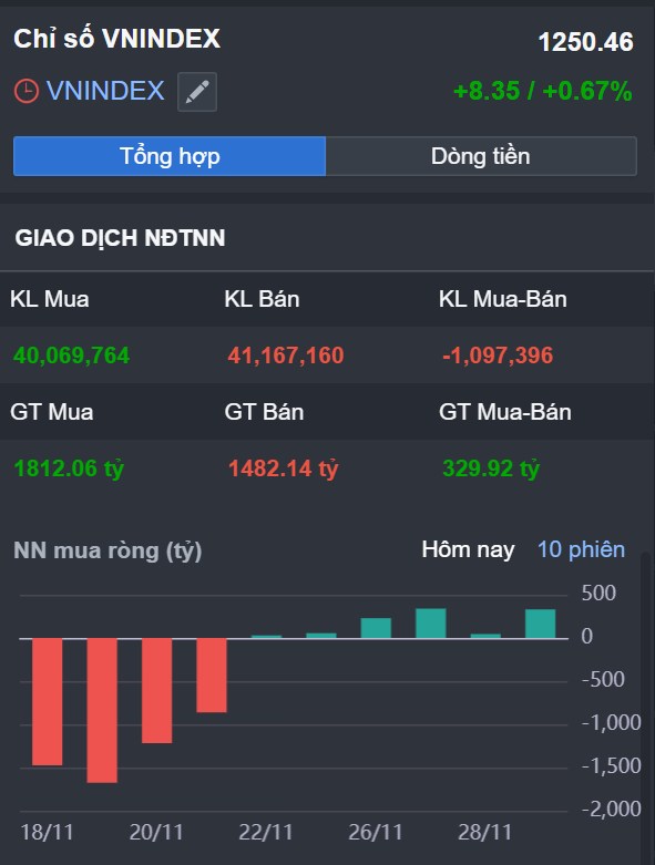 VCS, PTB - Siêu cổ phiếu 1 thời quay trở lại