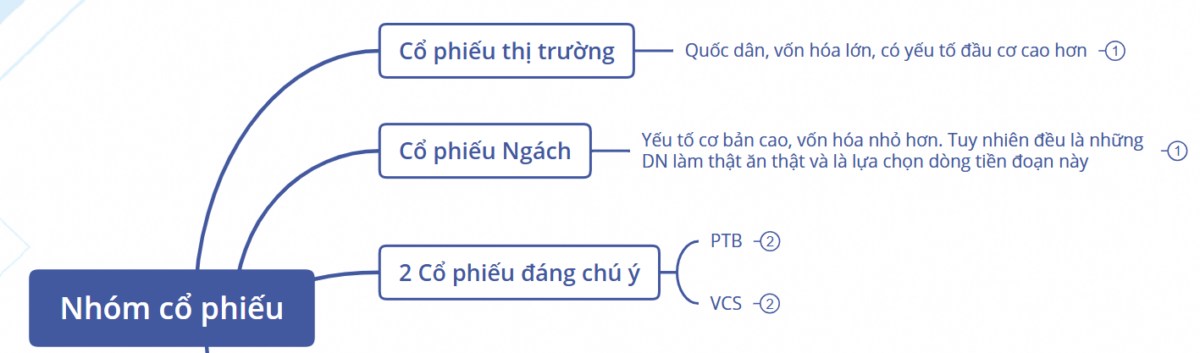 VCS, PTB - Siêu cổ phiếu 1 thời quay trở lại