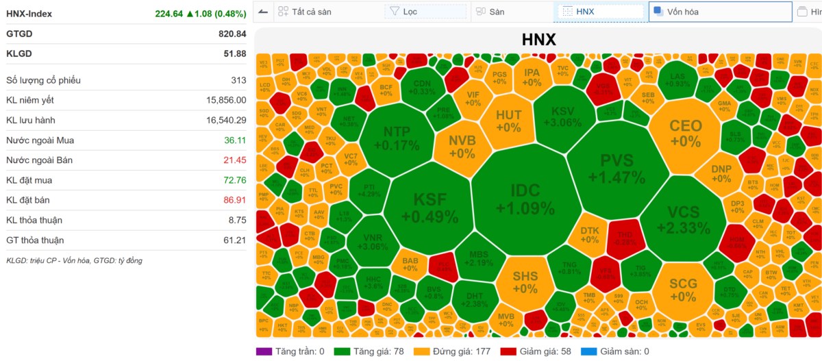 Vn-Index 02/12/2024: Nới room tín dụng - Margin VPS dư thừa - Xung quanh toàn là tiền mặt