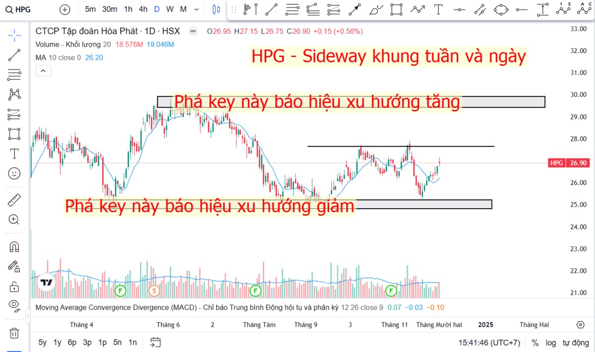 Kỳ vọng nào cho HPG với việc thông qua dự án Đường sắt Bắc - Nam