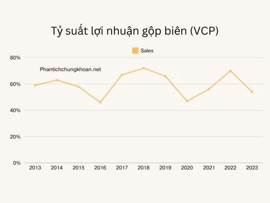 CTCP Xây Dựng Và Năng Lượng VCP (VCP): Doanh nghiệp tăng trưởng bền vững