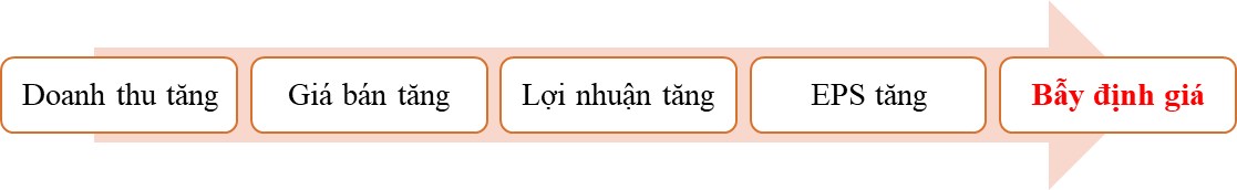 Bẫy định giá, bạn đã biết?