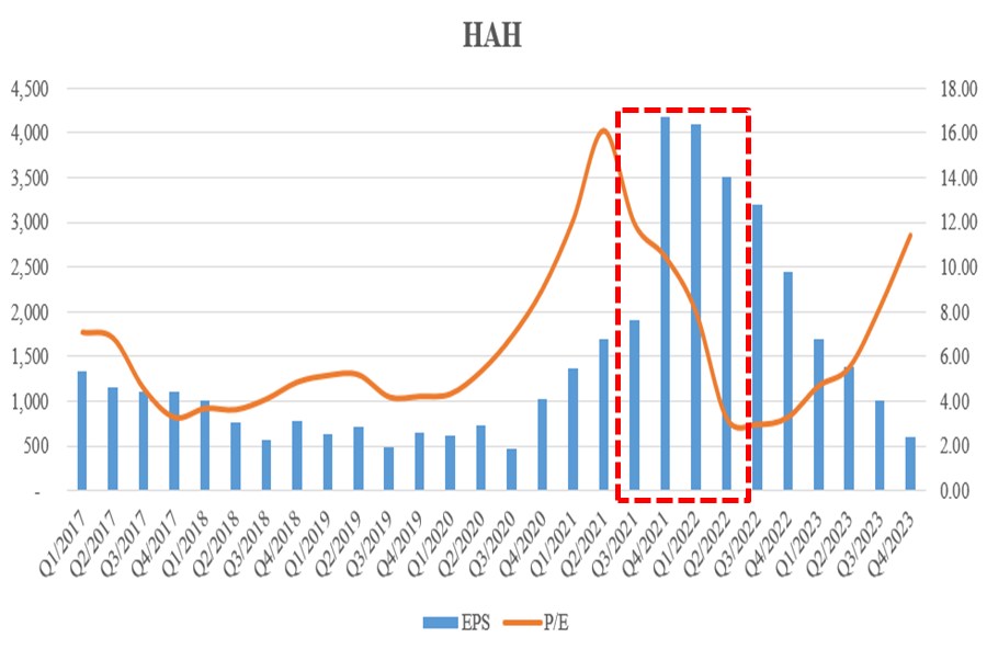 Bẫy định giá, bạn đã biết?