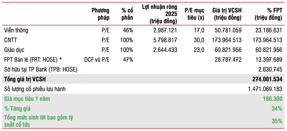 FPT - Bệ phóng tăng trưởng từ FPT AI Factory và Triển vọng bứt phá trong 2025