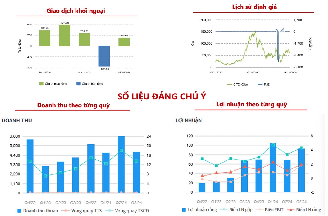 LIỆU CTD CÓ TRỞ THÀNH ÔNG HOÀNG CỦA NGÀNH XÂY DỰNG???. CTD đang trên đà trở thành một công ty đầu ngành,  ...