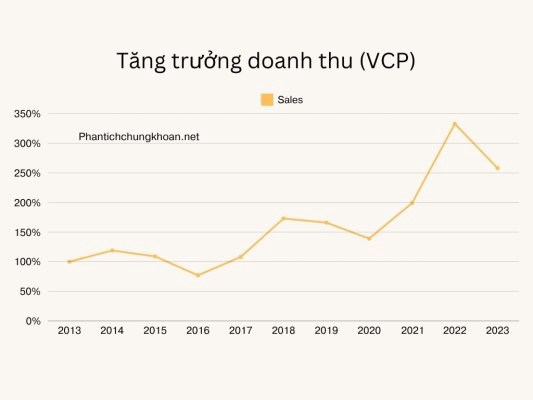 CTCP Xây Dựng Và Năng Lượng VCP (VCP): Doanh nghiệp tăng trưởng bền vững