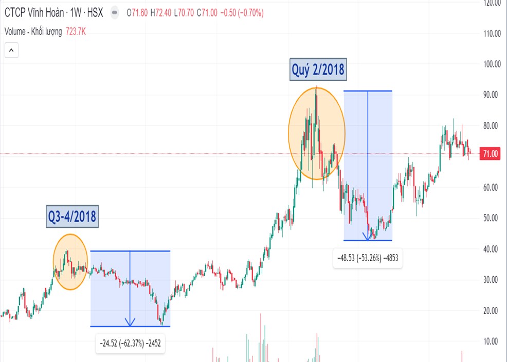 Bẫy định giá, bạn đã biết?