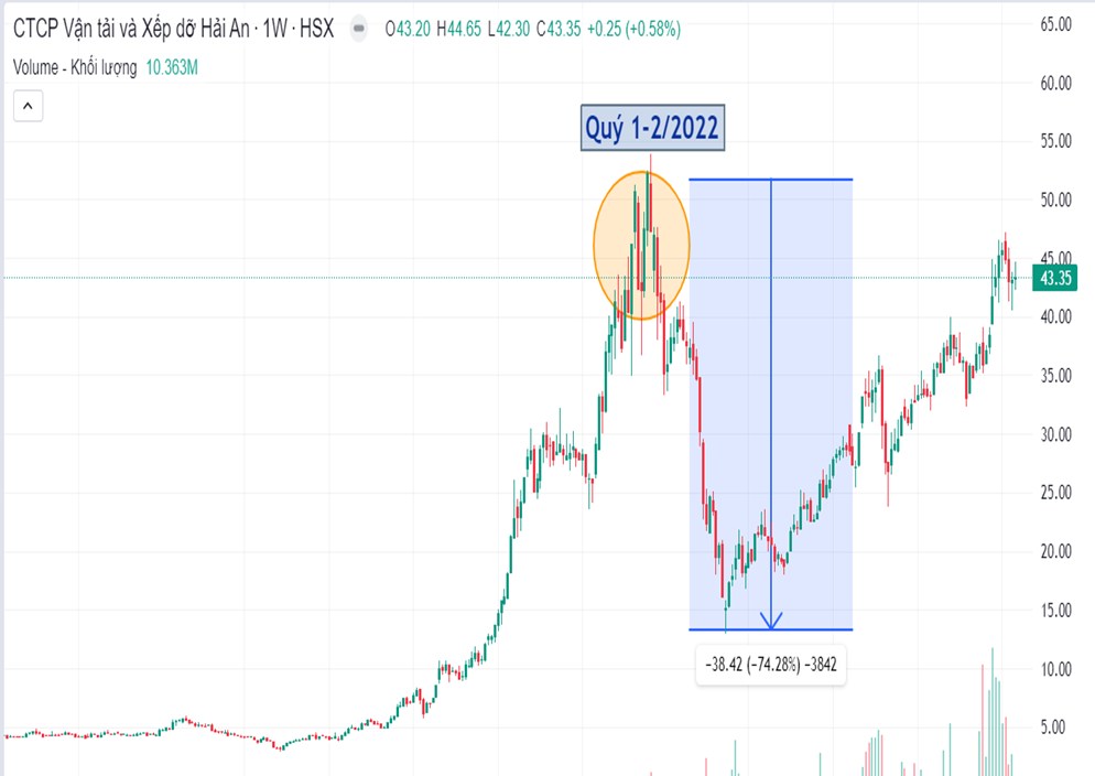 Bẫy định giá, bạn đã biết?