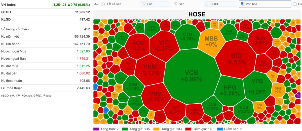 🔴[LIVE STREAM] VN-INDEX 03/12/2024: Nhà đầu tư đã nghỉ chứng khoán hết chưa?. Thị trường xác nhận phiên  ...