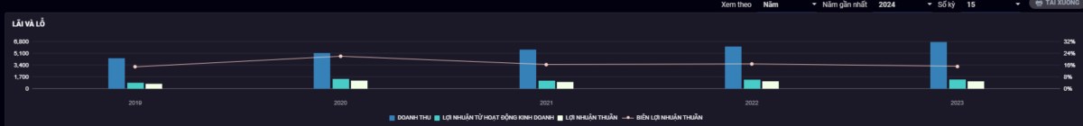 SIP - Đẩy nhanh giải phóng mặt bằng khu công nghiệp, duy trì biên lợi nhuận cao