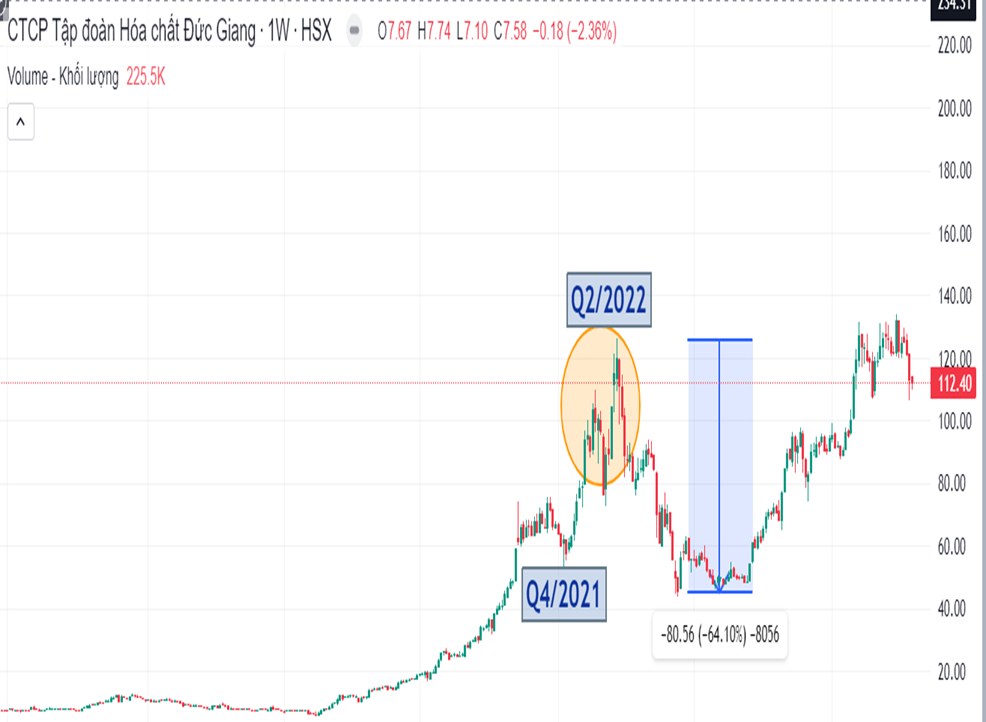 Bẫy định giá, bạn đã biết?