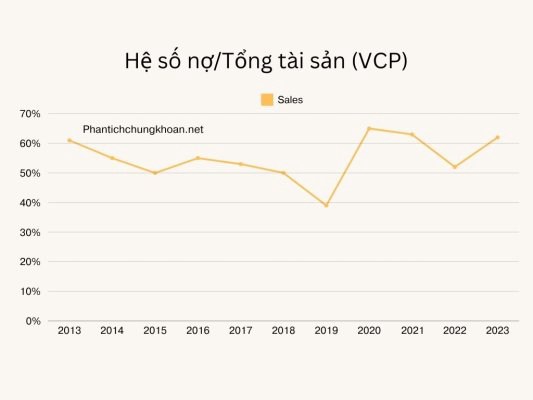 CTCP Xây Dựng Và Năng Lượng VCP (VCP): Doanh nghiệp tăng trưởng bền vững