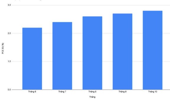 Đánh giá nền kinh tế Mỹ: Tăng trưởng ổn định và hướng đi tiếp theo của Fed