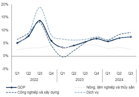 Việt Nam đang trong giai đoạn nào của chu kỳ kinh tế?